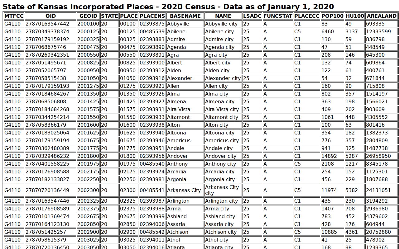 Official Census incorporated-place table supporting Hamilton population rank for the Hamilton court docket